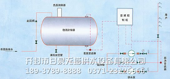 無負(fù)壓供水設(shè)備